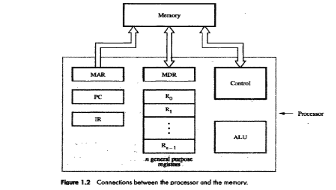 Answer Image